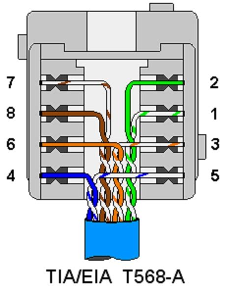 keystone cat5e wiring diagram 